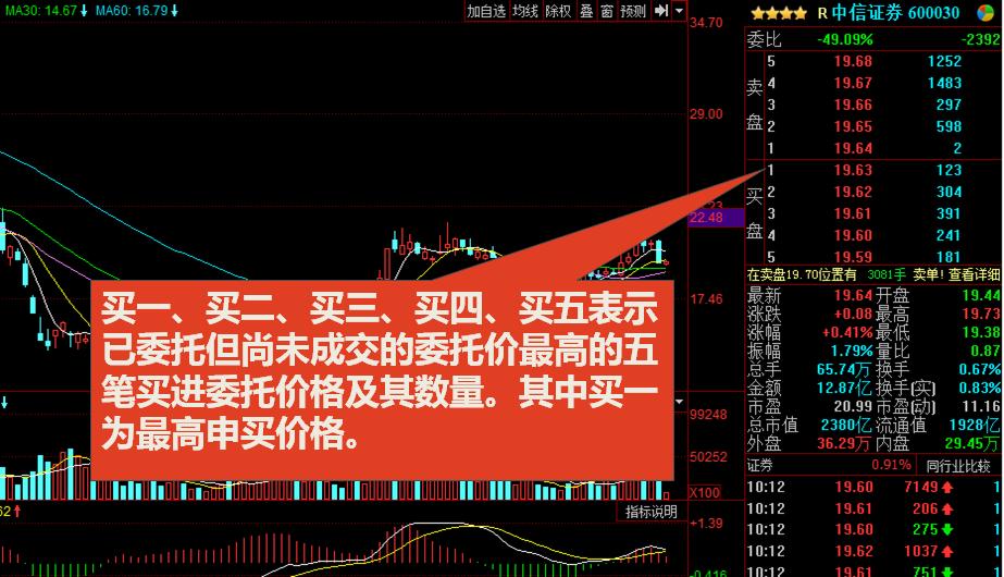 股市新手入门看盘技巧,股市看盘高手怎么做