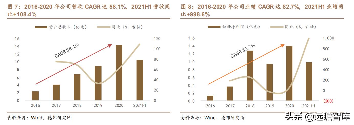 利元亨：专注智能制造，国内锂电池制造装备行业的领先者