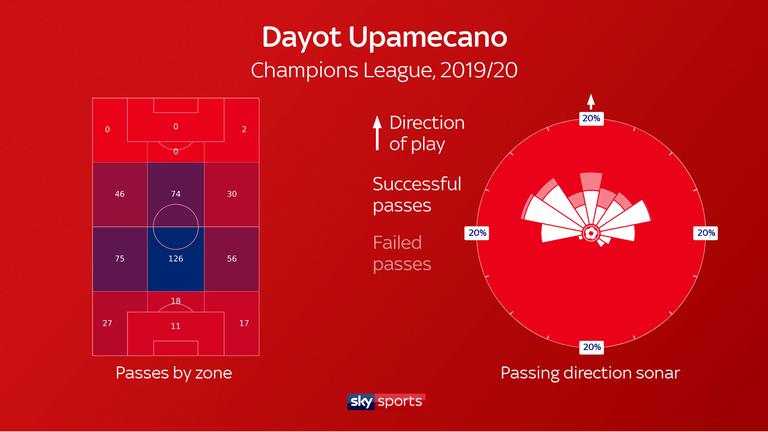 欧洲十大中卫搅动英超今夏转会市场：猎物成色或将重构豪门秩序