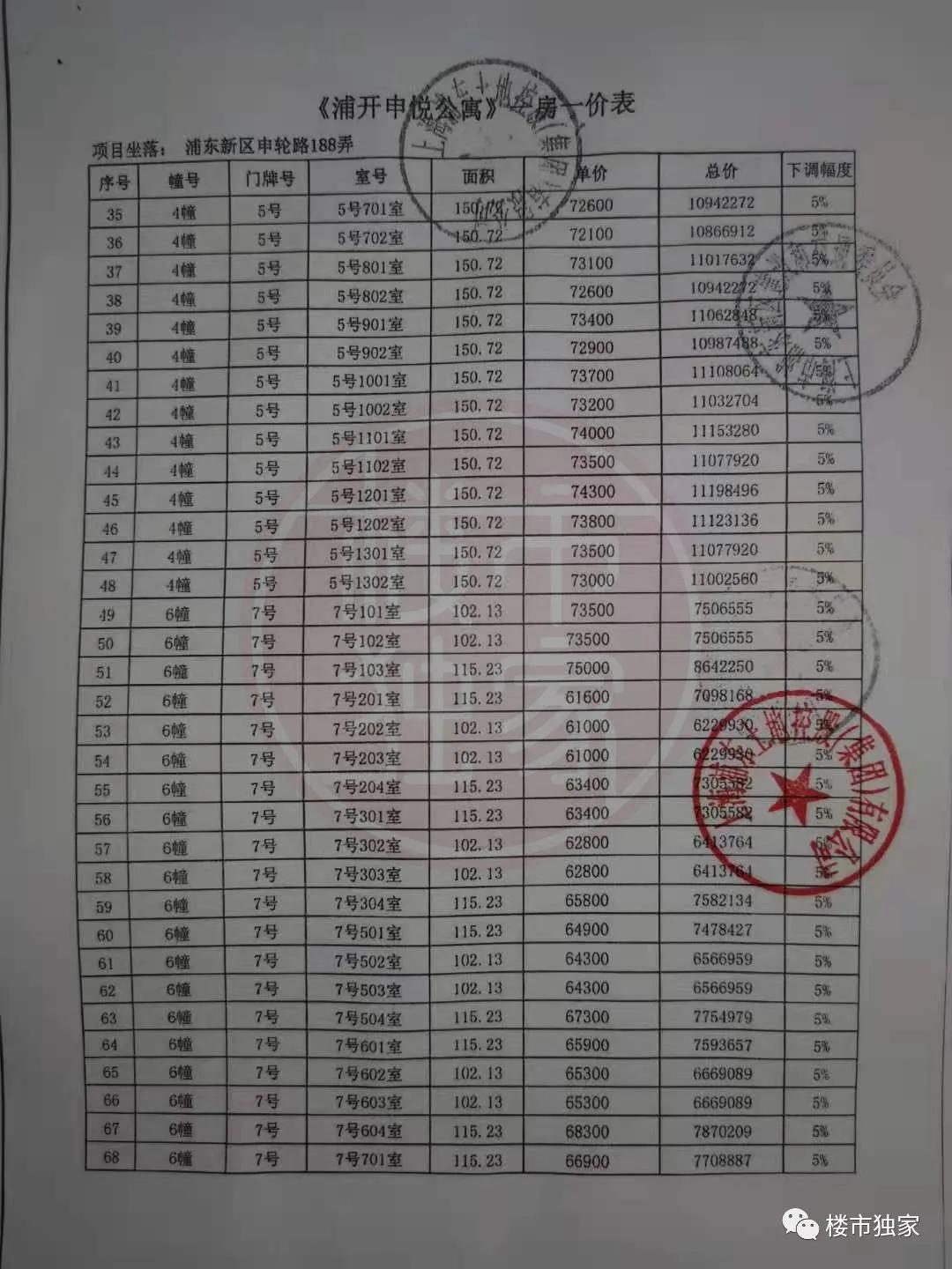 错过金桥世纪？今年浦东金桥几百万还可以买嘉泷汇、金鼎天地