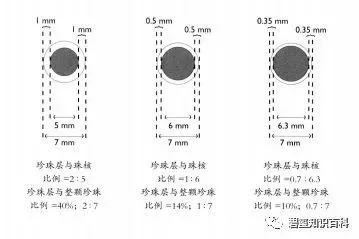 珍珠价格的影响因素,影响珍珠质量的因素