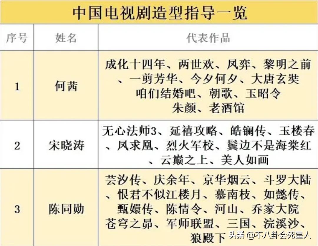 十部辣眼睛的老电视剧,古装剧辣眼造型大全