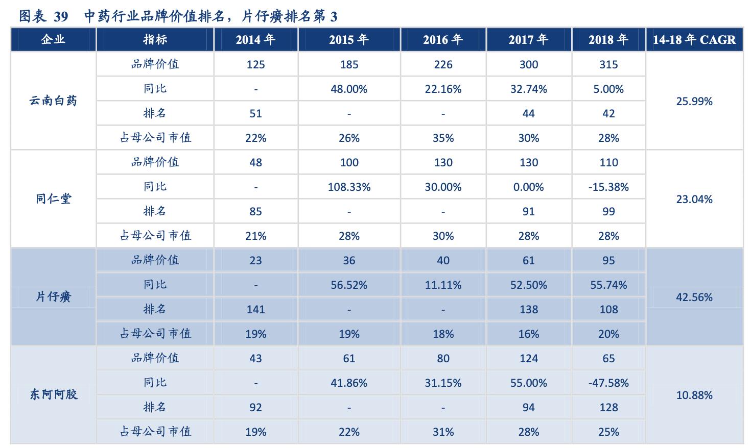 片仔癀企业简介,片仔癀品牌价值