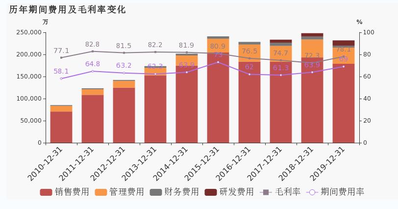 益佰制药财务分析,益佰制药年报披露时间