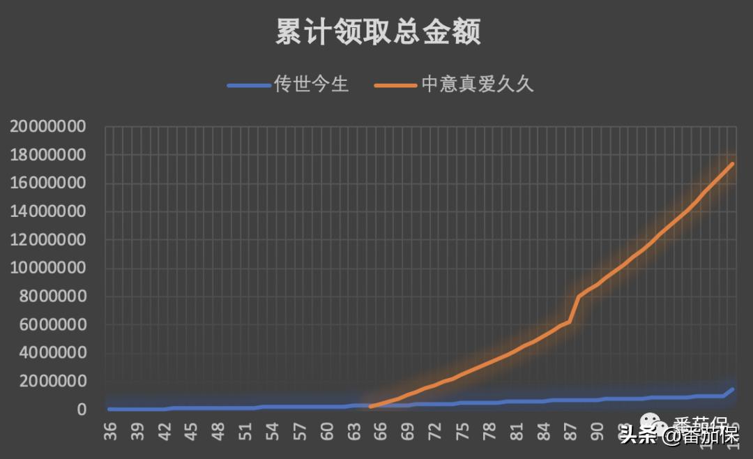 友邦保险传世金生怎么样,友邦传世金生2018有人拿到钱了吗