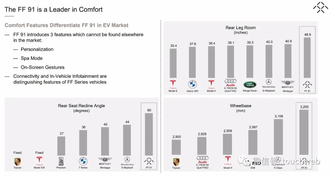贾跃亭ff股票市值,ff贾跃亭孙宏斌