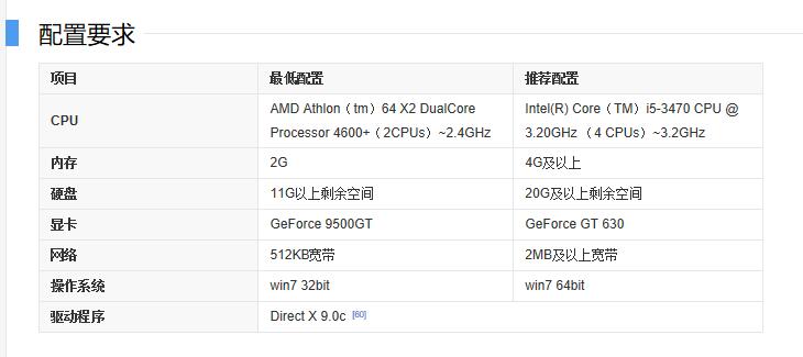 腾讯曾经给予厚望的游戏,腾讯最重视的游戏