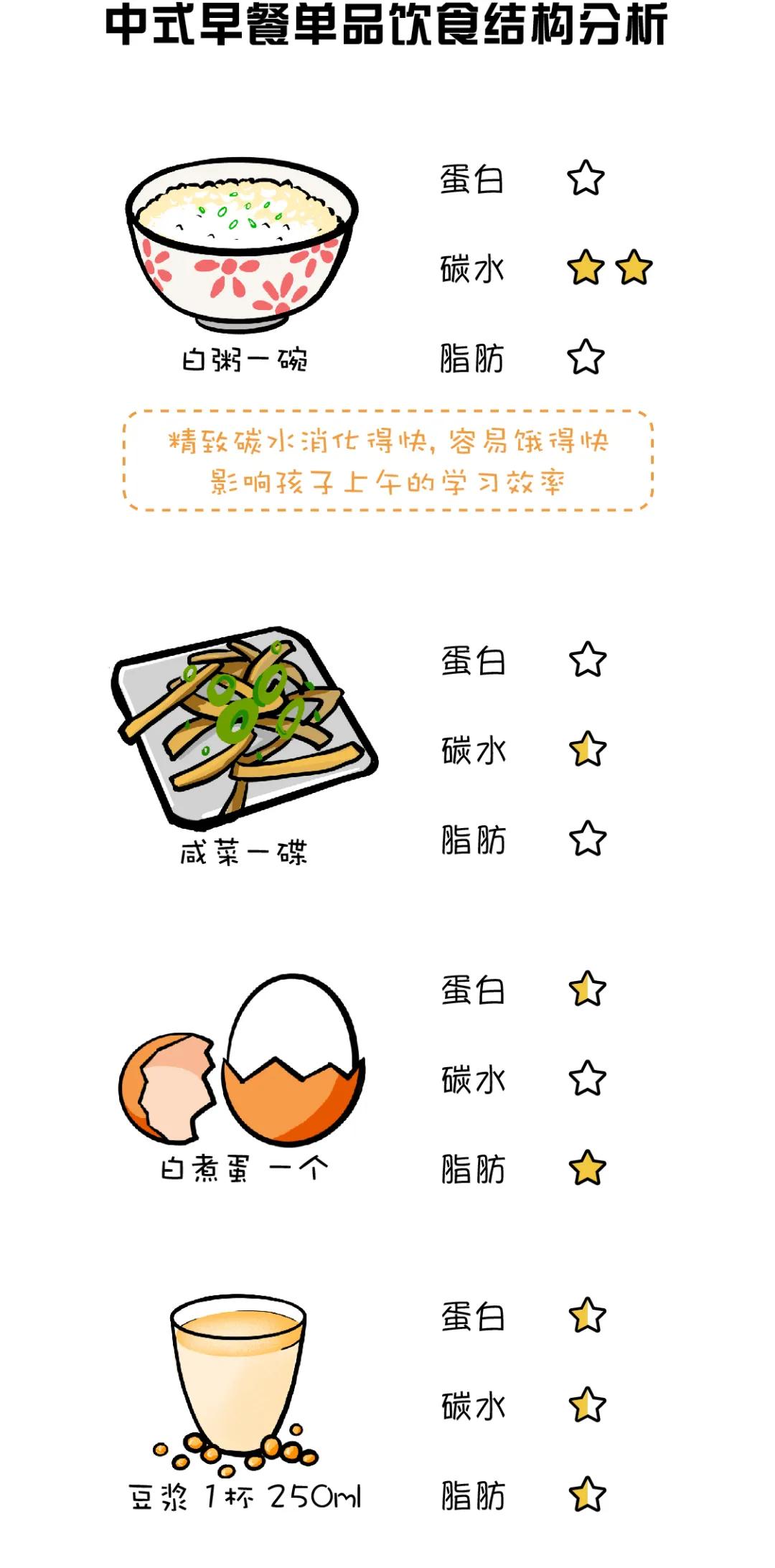 早餐怎么吃才营养均衡,早餐怎么吃才营养又健康简单