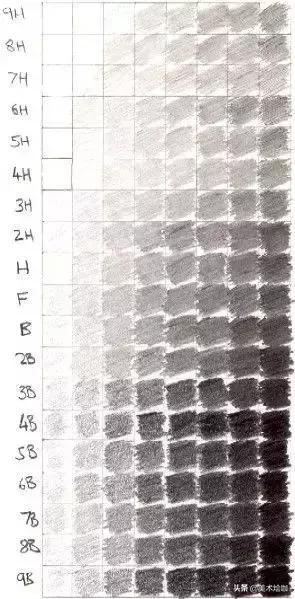 素描的绘画工具有哪些,零基础学绘画素描工具