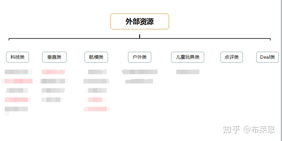 怎么推广自己的产品,怎么推广产品最有效