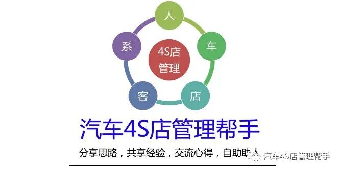 4s店流失客户回访话术,客户流失如何挽回