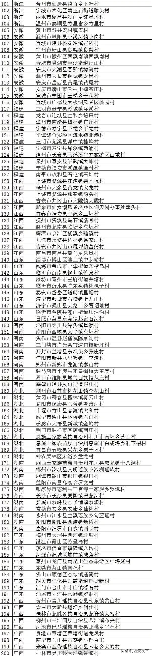 陕西省十大村庄,陕西省11个贫困县名单
