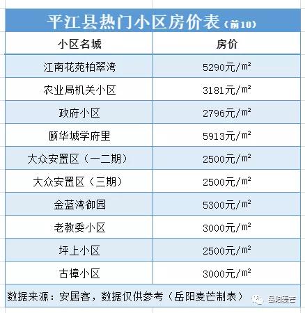岳阳房价现在最高多少一平,岳阳滨水新境界现在的房价是多少
