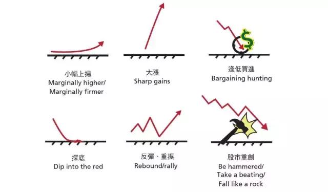 股票涨跌符号代表的含义,新手股票入门基础知识英文