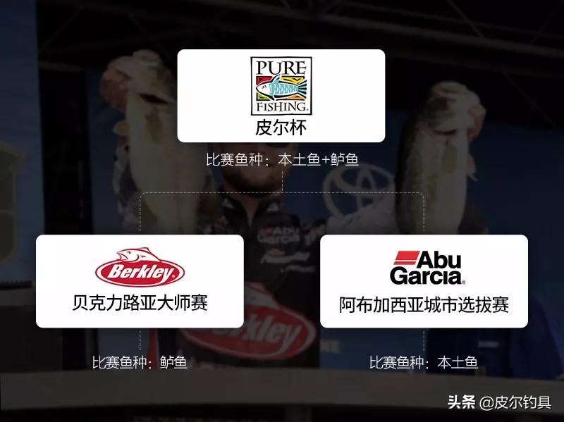 皮尔钓具推广赛,皮尔渔具官方旗舰店黑坑竞技版