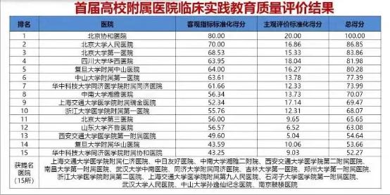 北京协和医院是三甲顶级医院吗,北京协和医院为什么是最好的医院