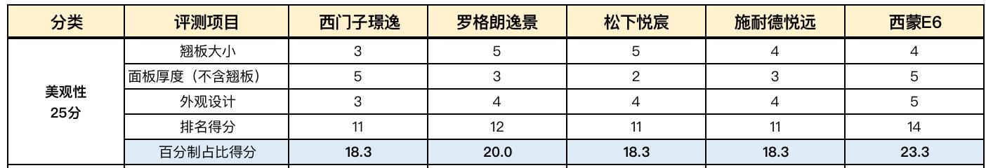 双12哪个品牌好用又实惠,双12值得购买的家电品牌