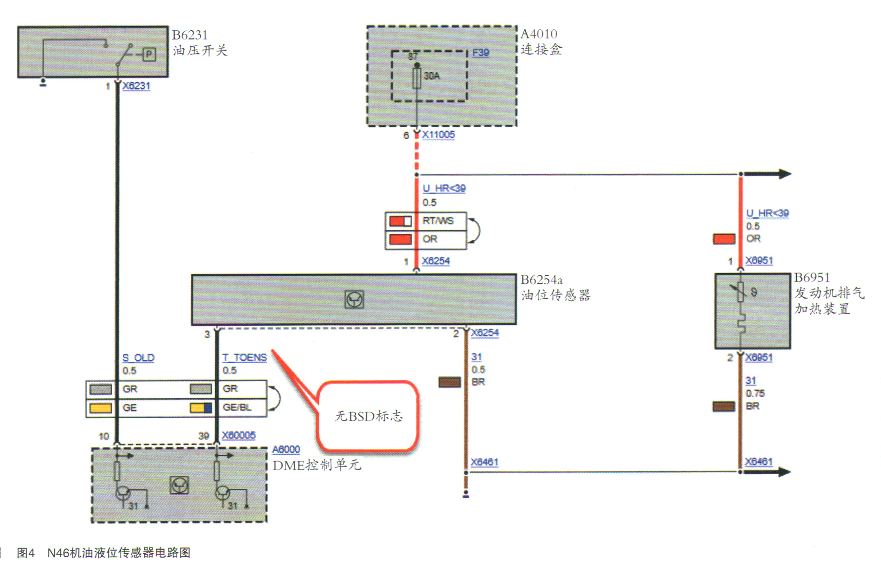 宝马x1机油不足怎么办,宝马x1机油油位无法测量