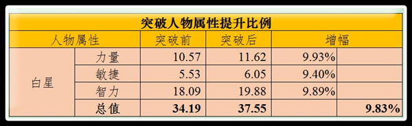 航海王启航强度排行,航海王启航2最强辅助