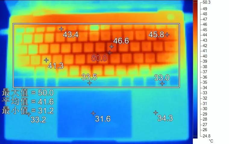 后期可以升级性价比最高的笔记本,聊一款拥有划时代意义的笔记本