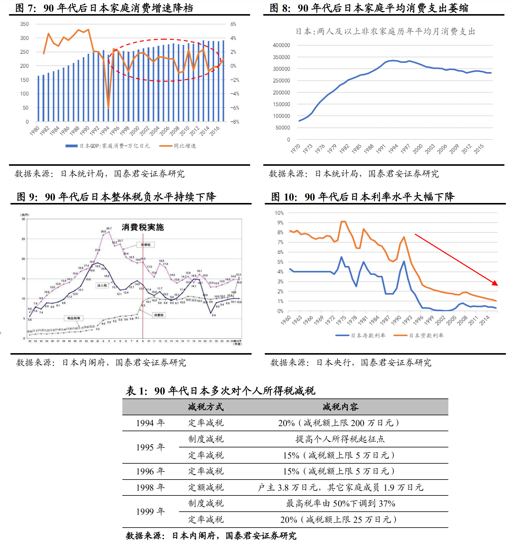 日本经济衰退期家电消费情况,日本家电衰落的原因