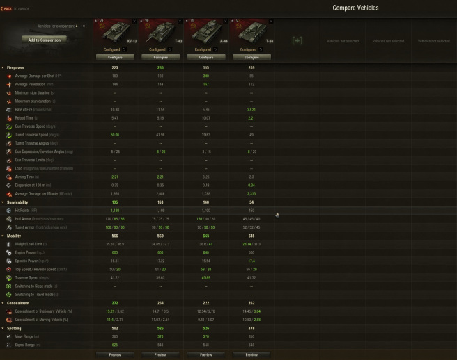 「坦克世界」WOT之障——看外玩如何分析坦克世界现状