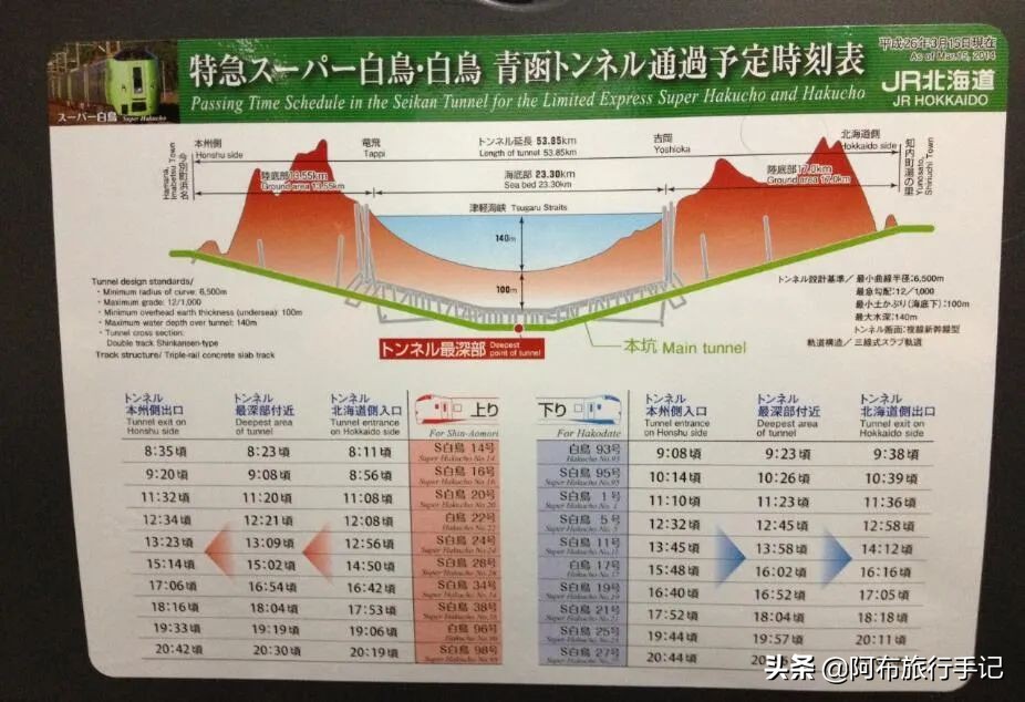 沿新干线北上,还没到函馆,就有条值回票价的JRPASS路线
