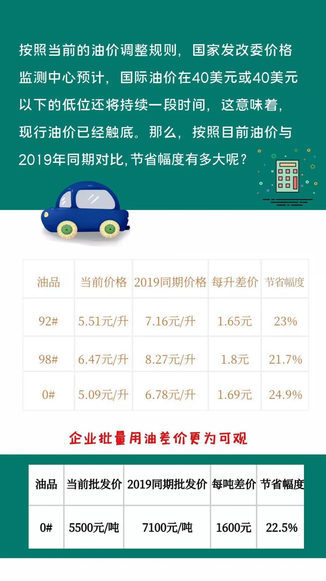 十堰加油,十堰油价最新调整