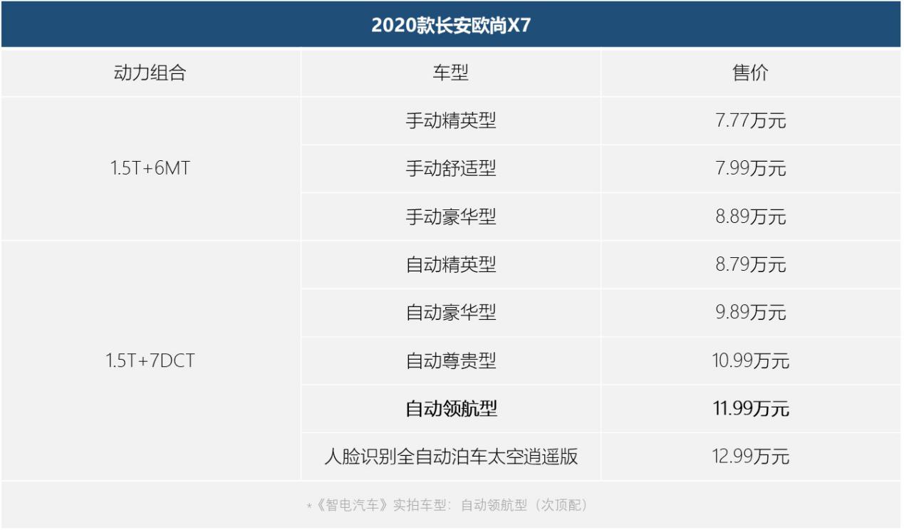 2021款长安欧尚x7,长安欧尚x72021款质量怎么样