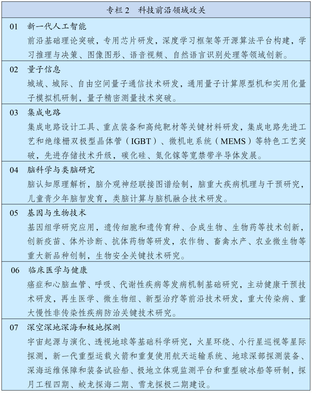 十四五规划和2035目标远景纲要,十四五规划和2035年远景目标纲要