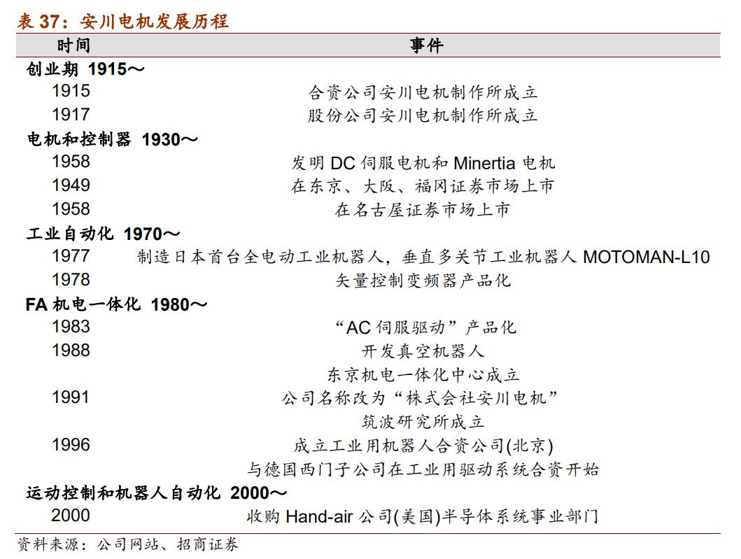 日本十大自动化机器人,日本五大名牌工业机器人