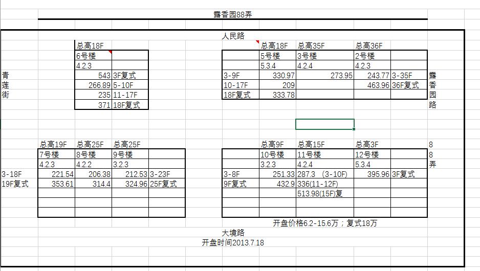 上海黄浦露香园独栋,露香园洋房露台