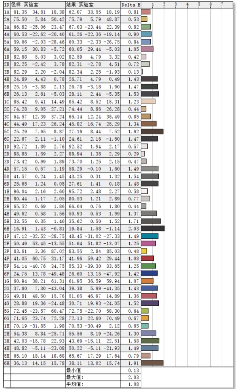 华硕proart创162022款优缺点,华硕proart创16使用测评