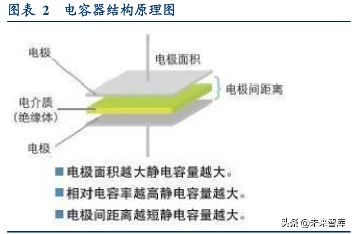24年高压电容器市场分析报告,电容行业经济形势预测