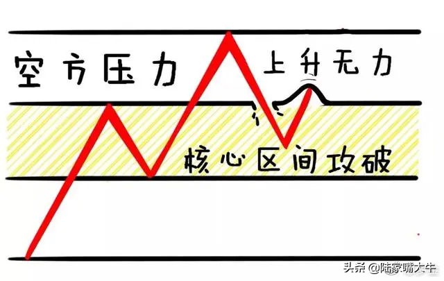 怎么用量比判断真突破还是假突破,股票月线假突破和真突破的区别