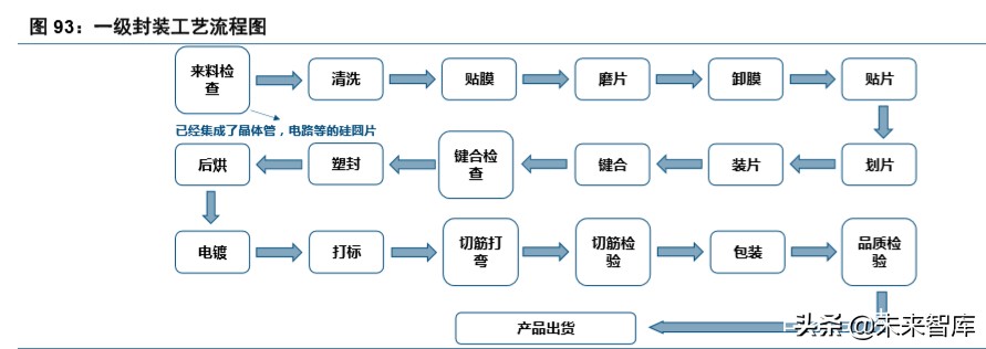 半导体设备行业深度报告,半导体产业将迎重大利好