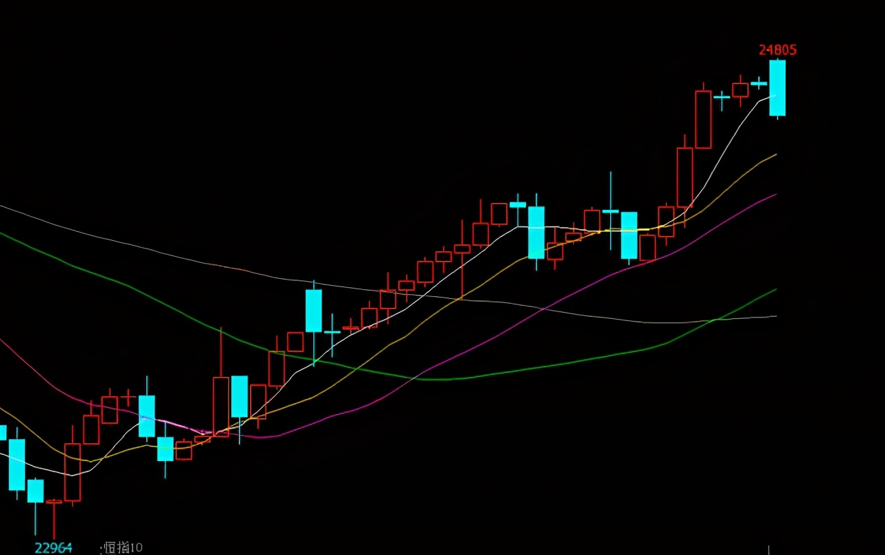 恒指德指纳指道指是什么,德指纳指今日行情