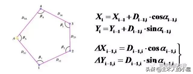 水准闭合导线测量计算步骤图解,公路水准导线测量怎么测