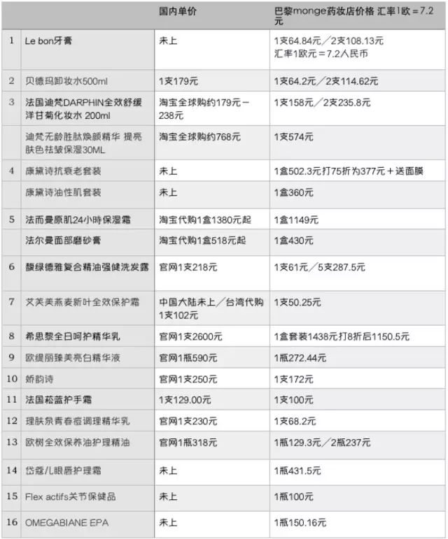 法国药妆必买的法语,法国药妆店2022必买清单