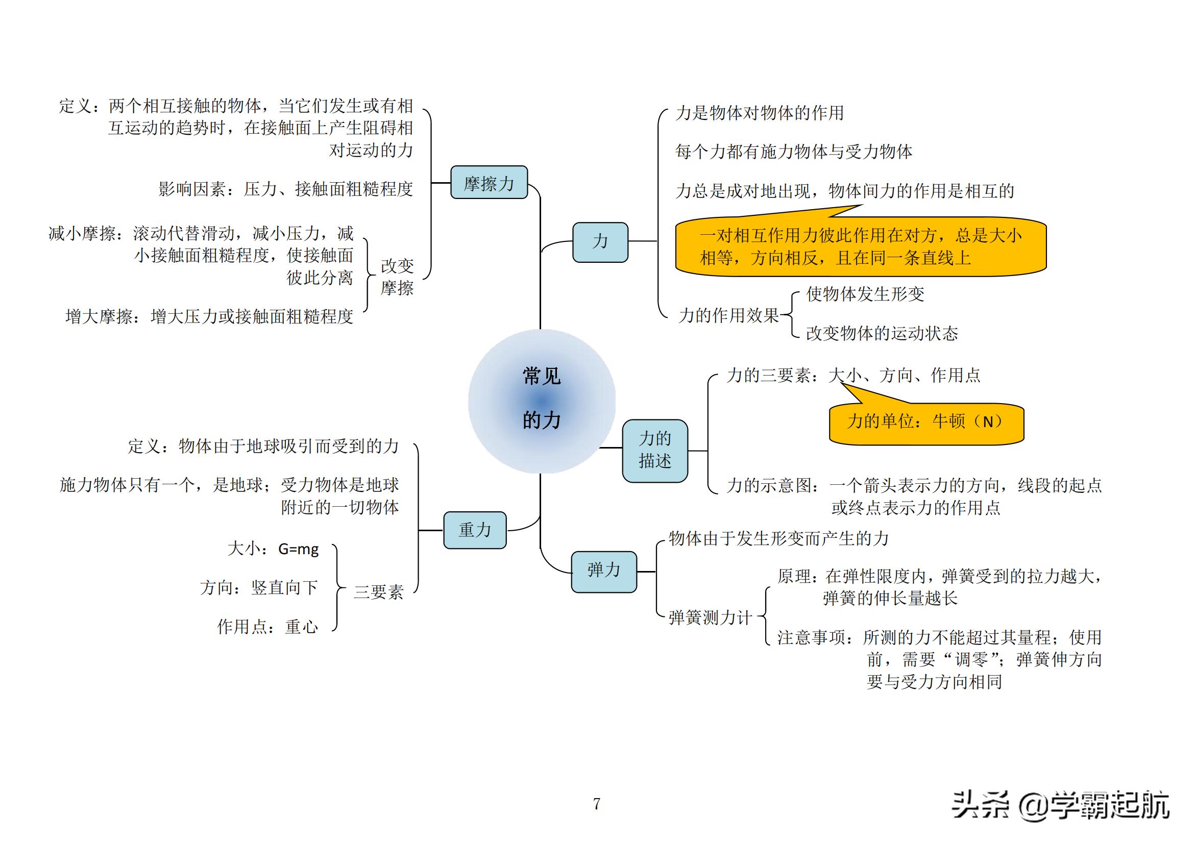 小学生怎样度过三年级分水岭,初二分水岭如何学习