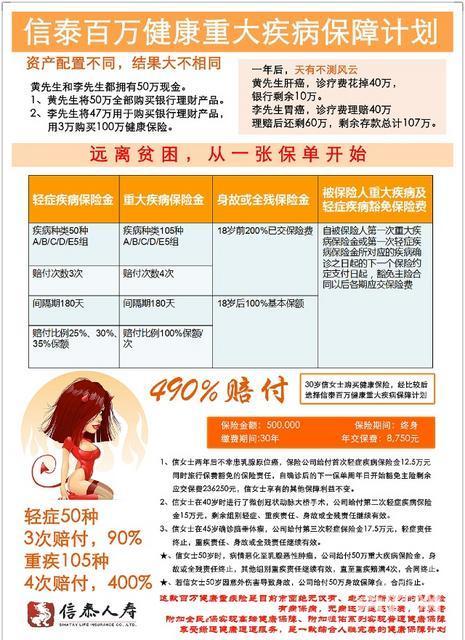 信泰无忧百万重大疾病保险怎样,富德生命安全无忧两全保险靠谱吗