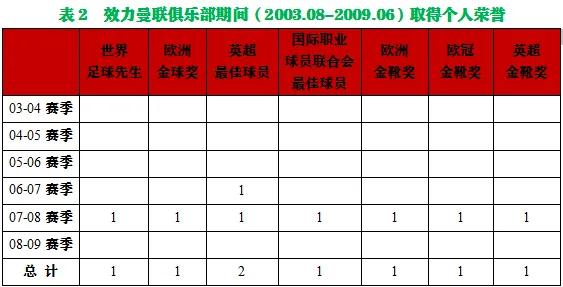 c罗传奇实况足球,c罗足球传奇