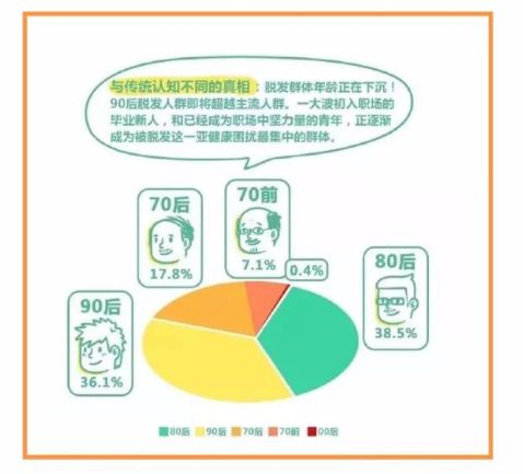 面对脱发如何调整心态,当代脱发的自救方法