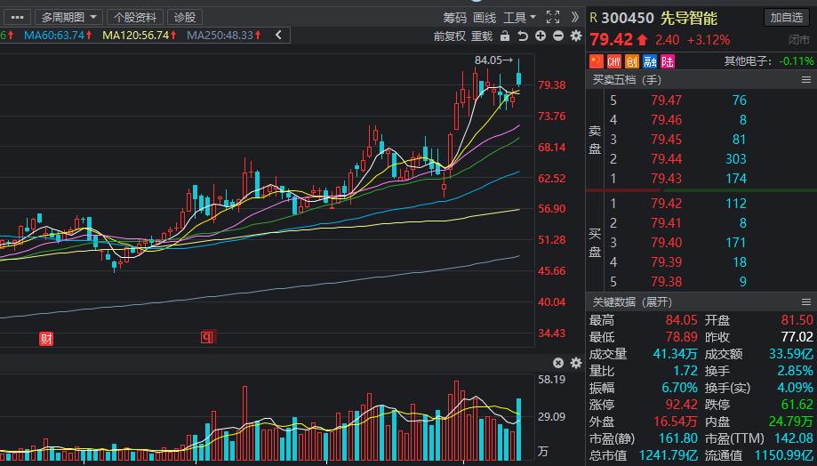 高端智能制造概念股一览,智能制造概念龙头股一览表