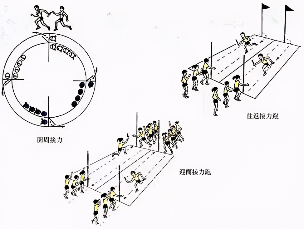 体育教学挂图动作图解,体育课动作教学
