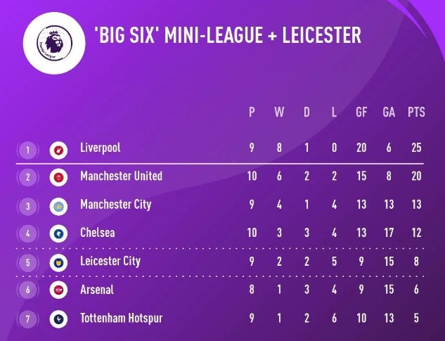 曼联战平南安普顿博格巴,曼联vs切尔西b费