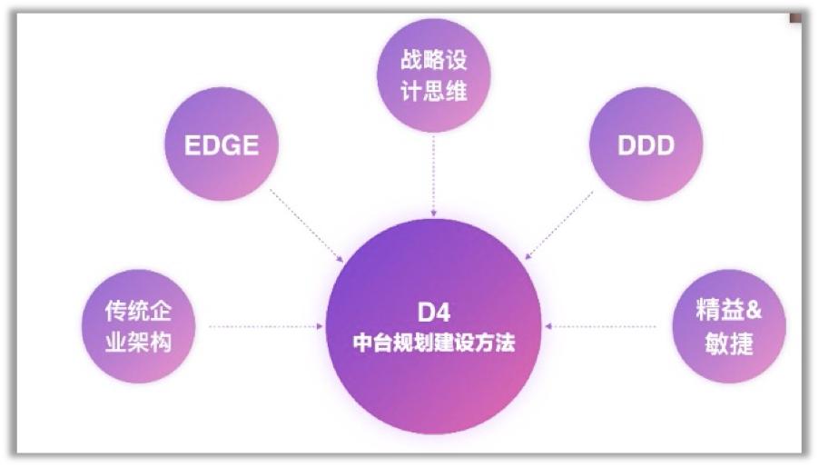 中台部门好不好,中台到底怎么样