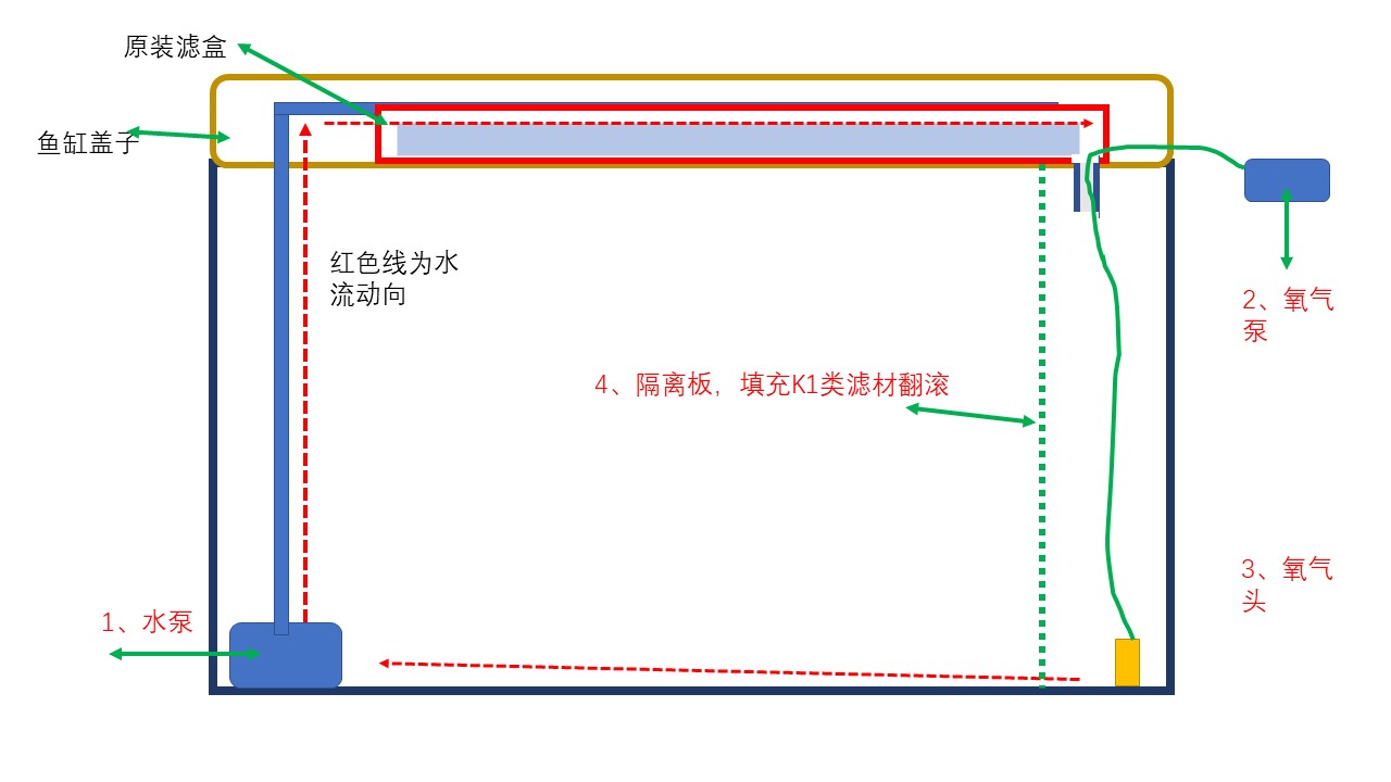 成品缸改下滤的方法,上滤成品缸如何改造
