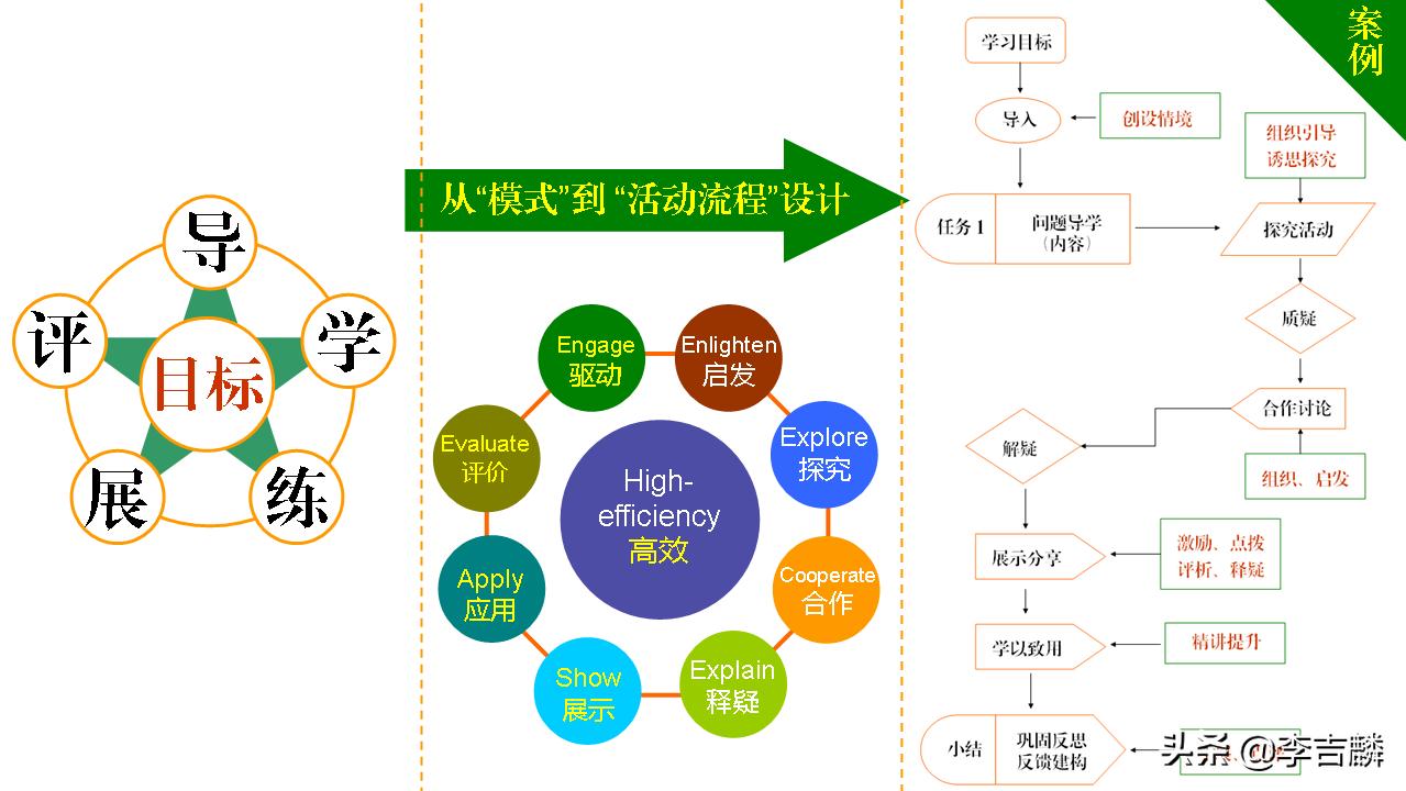 李吉麟视频教学,李吉麟学习方法