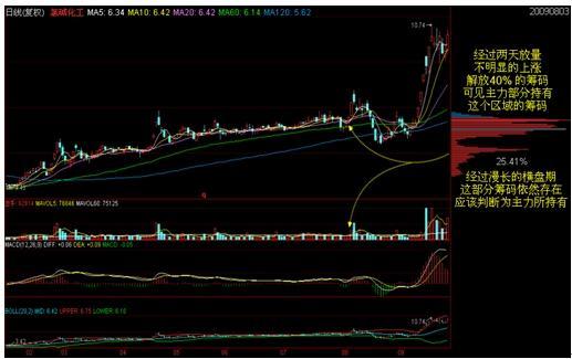 一个高僧的告诫：散户炒股亏损时，牢记筹码分布，可以东山再起